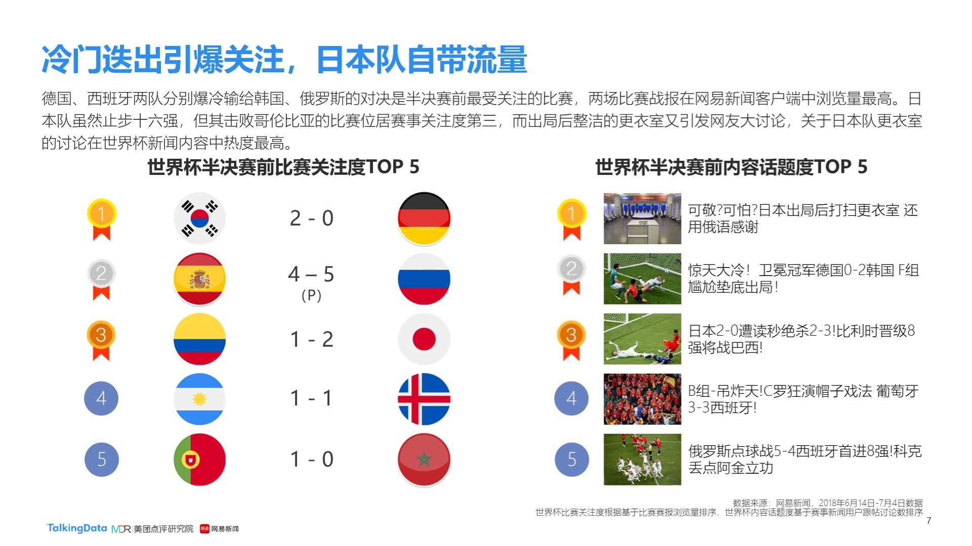 现得更加从